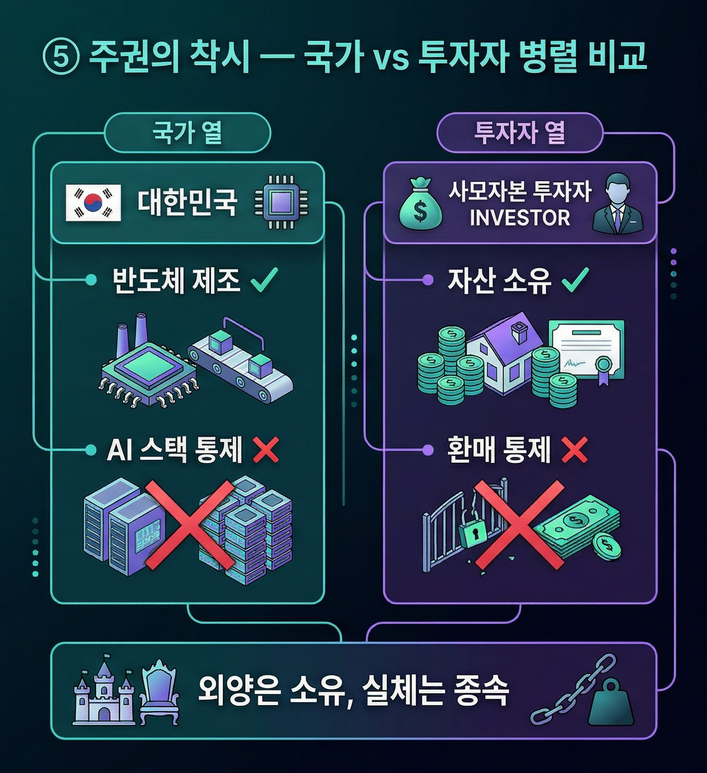 주권의 착시